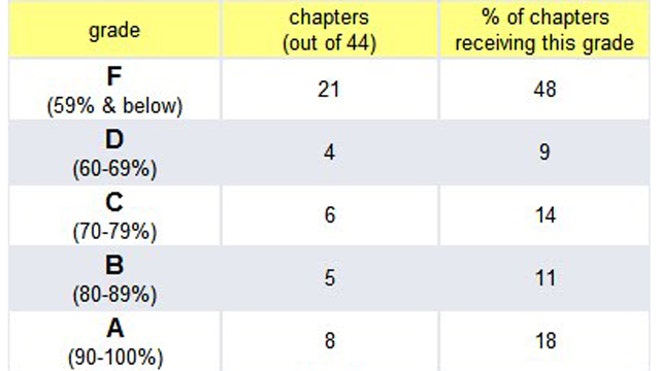 Citizen Audit Table